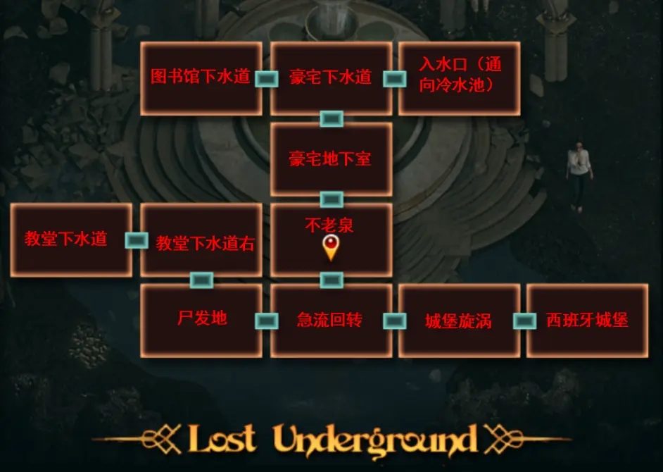 纳迪亚之宝 任务推进 场景图 4
